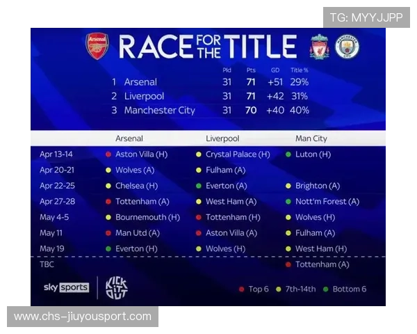 俱乐部二线轮换策略获技战术社区点赞