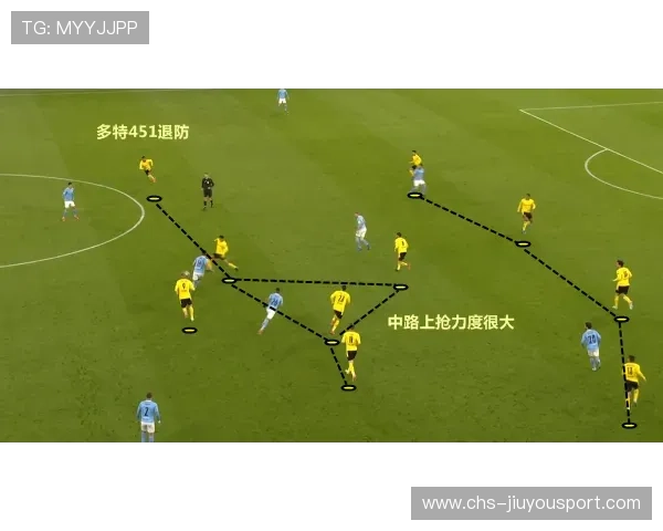 阿贾克斯研究德布劳内式线路控制：开启足球战术的新时代