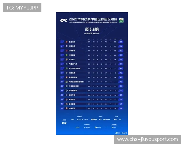 上海申花正式被扣除2026赛季积分10分，起步积-10分